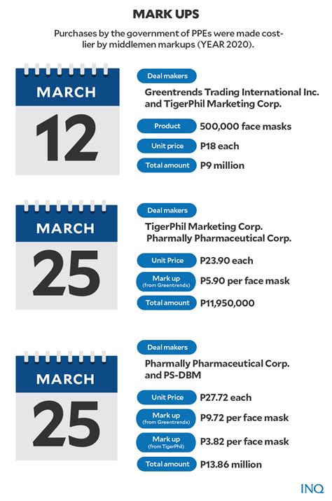 Pharmally scandal: When middlemen profit even .